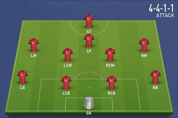 Đội Hình 4-4-1-1 Trong Bóng Đá: Ưu, Nhược Điểm Và Cách Hoạt Động
